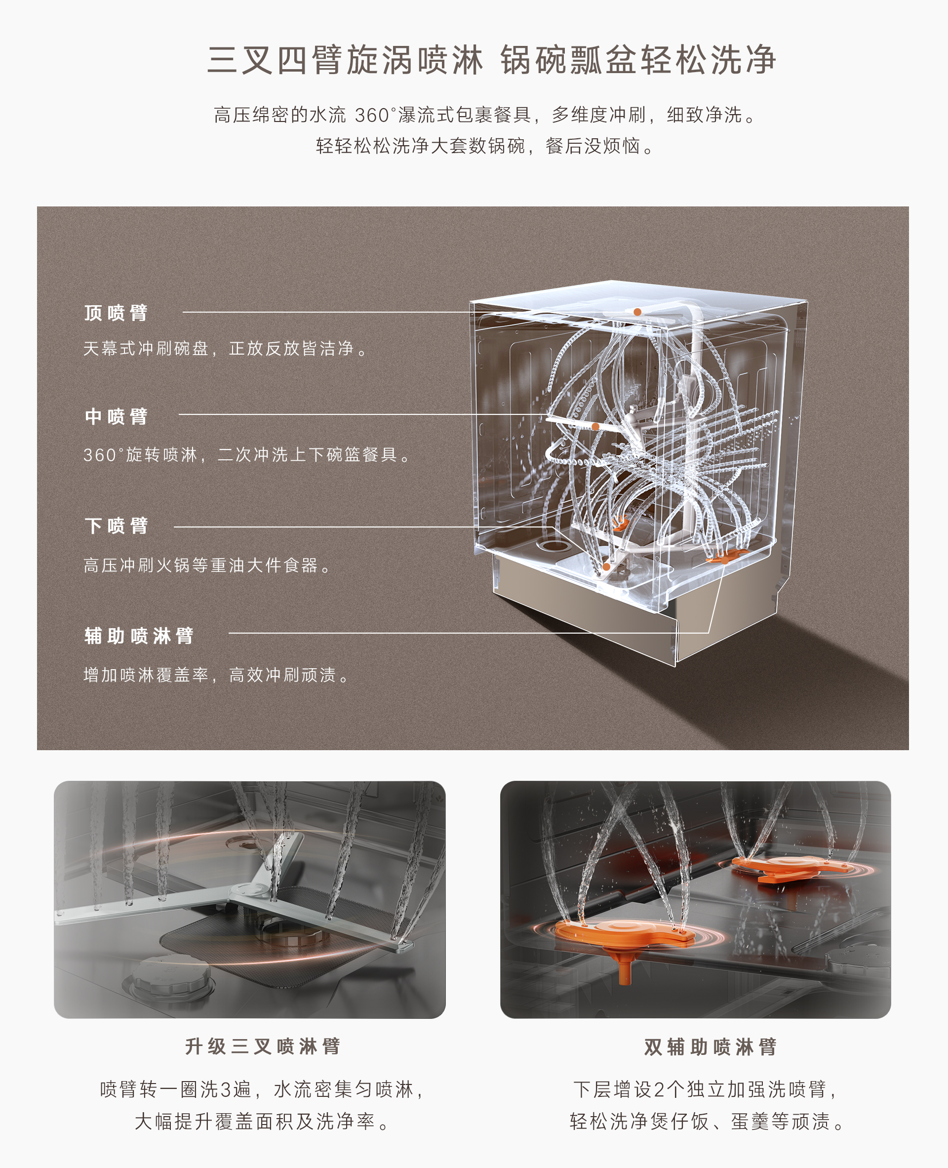 16-DG(Z)洗碗機(jī)-產(chǎn)品詳情頁(yè)_02.jpg 16-DG(Z)洗碗機(jī)-產(chǎn)品詳情頁(yè)_02.jpg